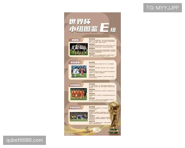 2026世界杯E组小组第一：德国6分锁定榜首