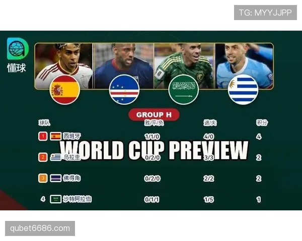 2026世界杯H组末轮结果：西班牙胜乌拉圭，佛得角平沙特